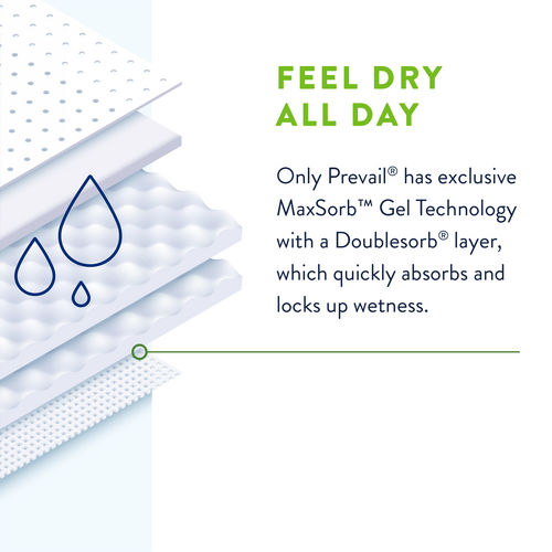 Prevail® PER-FIT 360° Brief