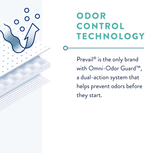 Prevail® Male Guard