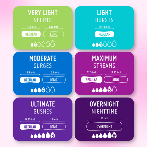 Prevail® Incontinence Bladder Control Pads for Women, Maximum Absorbency, Long Length