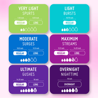 Prevail® Incontinence Bladder Control Pads for Women, Maximum Absorbency, Long Length