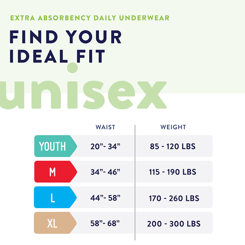 Prevail® Incontinence Underwear for Men & Women, Extra Absorbency