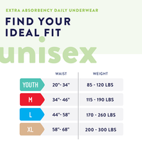 Prevail® Incontinence Underwear for Men & Women, Extra Absorbency