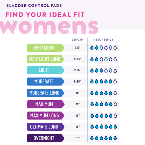 Prevail® Incontinence Bladder Control Pads for Women, Ultimate Absorbency